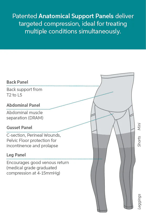 Postpartum Recovery Mini Shorts