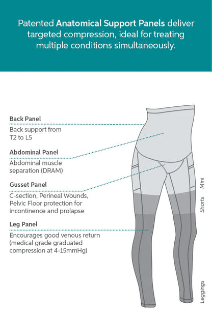 Postpartum Recovery Mini Shorts